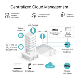 TL-ER605 - TP-Link SafeStream Gigabit Multi-WAN VPN Router