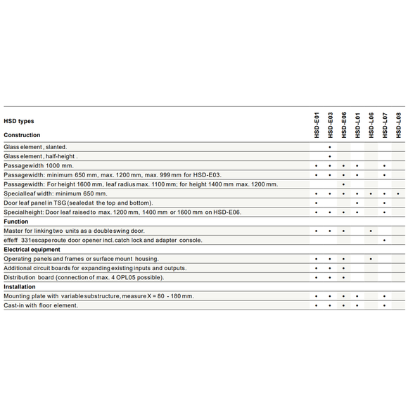HSD-E03 - dormakaba Stainless Steel Glass Panel Swing Gate