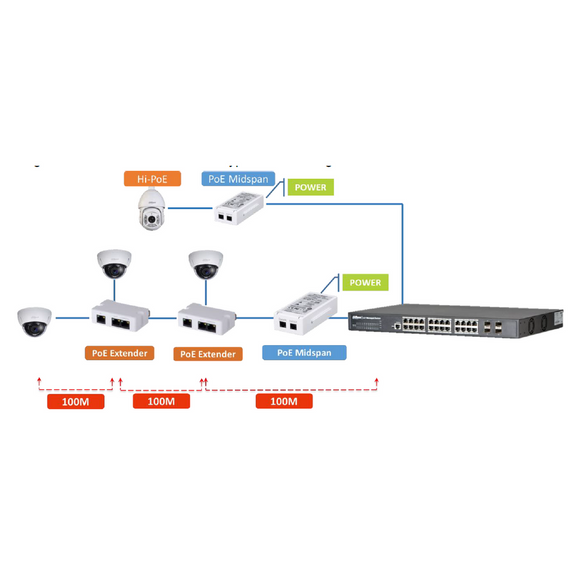 PFT1200 - Hi-PoE Midspan Injector 60 Watt