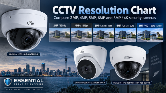 CCTV resolution chart comparing 2MP, 4MP, 5MP, 6MP and 8MP 4K security cameras