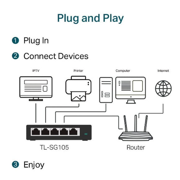 TL-SG105 - TP-Link TL-SG105 Steel housing 5-Port 10/100/1000Mbps Desktop Switch