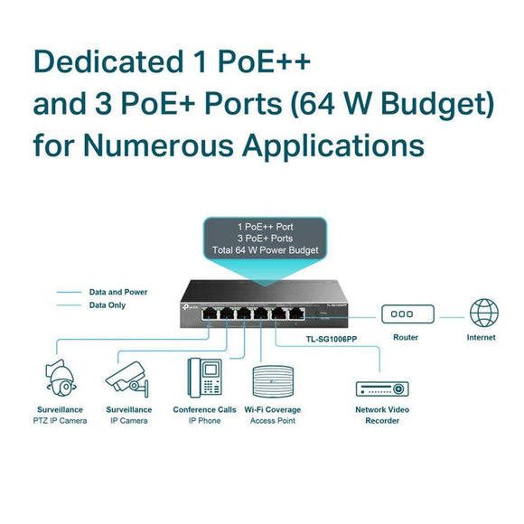 TL-SG1006PP - TP-Link 6-Port Gigabit Desktop Switch with 3-Port PoE+ and 1-Port PoE++