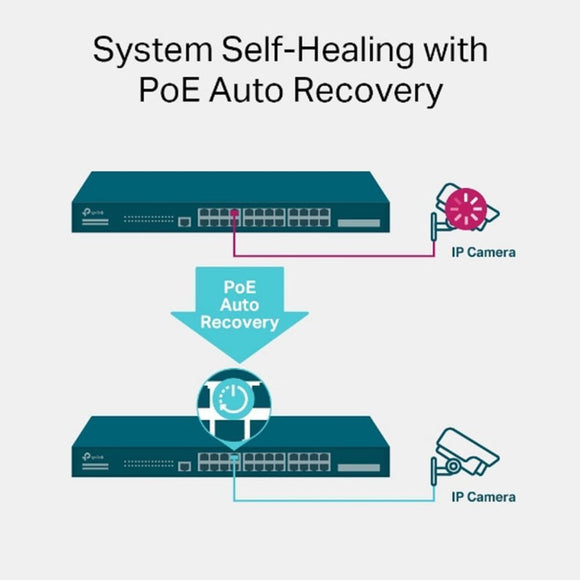 TL-SG3428MP - TP-Link JetStream 28-Port Gigabit L2+ Managed Switch with 24-Port PoE+