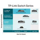 TL-SG3428MP - TP-Link JetStream 28-Port Gigabit L2+ Managed Switch with 24-Port PoE+