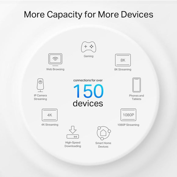 TL-DECOPX50-3P - TP-Link Deco PX50 AX3000 + G1500 Whole Home Powerline Mesh WiFi 6 System - 3 Pack