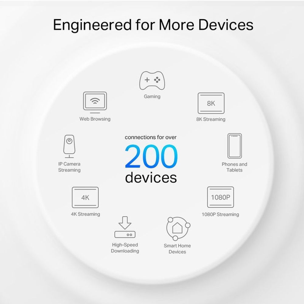 TL-DECOXE200-2P - TP-Link Deco XE200 AXE11000 Whole Home Mesh Wi-Fi 6E System - 2 Pack