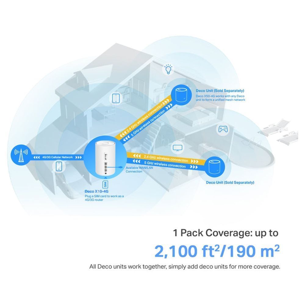 TL-DecoX10-4G-1P - Deco X10 AX1500 Whole Home Mesh Wi-Fi 6 System