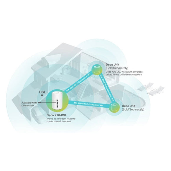 TL-DECOX20-DSL-2P - TP Link Deco X20-DSL(2-pack), AX1800 VDSL Whole Home Mesh WiFi 6 System
