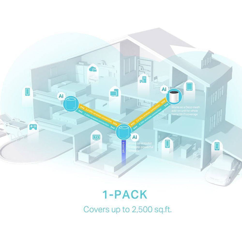 TL-DECOX55-1P - TP-Link AX3000 Whole Home Mesh WiFi 6 System Deco X55(1-pack)