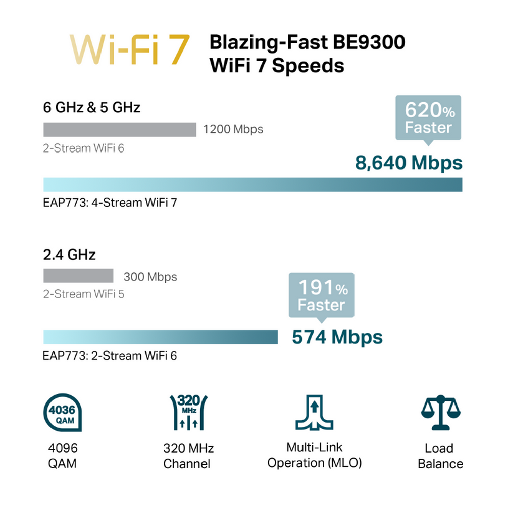TL-EAP773 - TP-Link EAP773, BE9300 Ceiling Mount Tri-Band Wi-Fi 7 Access Point
