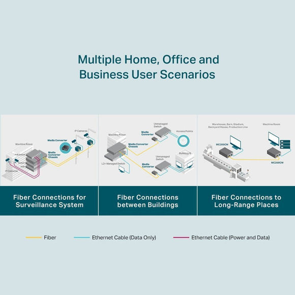 TL-MC200CM - TP-Link Gigabit Ethernet Media Converter (SC, multi-mode) Extends Up to 550 meters