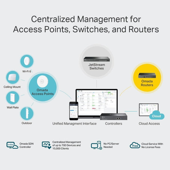 TL-OC300 - TP-Link Omada Hardware Controller PORT: 2× 10/100/1000 Mbps Ethernet Ports, 1× USB 3.0 Port