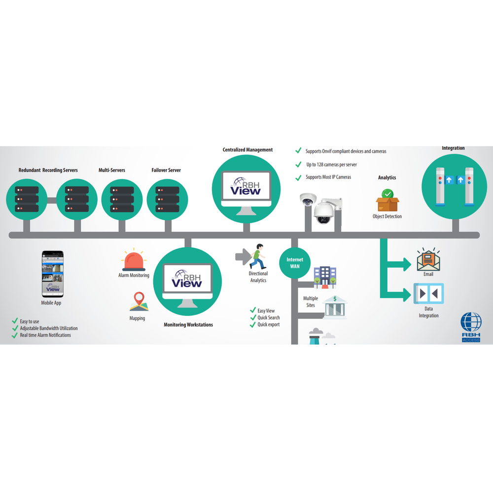 RBHVIEW-R-ANLT-CH-01 - RBH View Enterprise VMS 01 Channel Redundant Analytics Licence