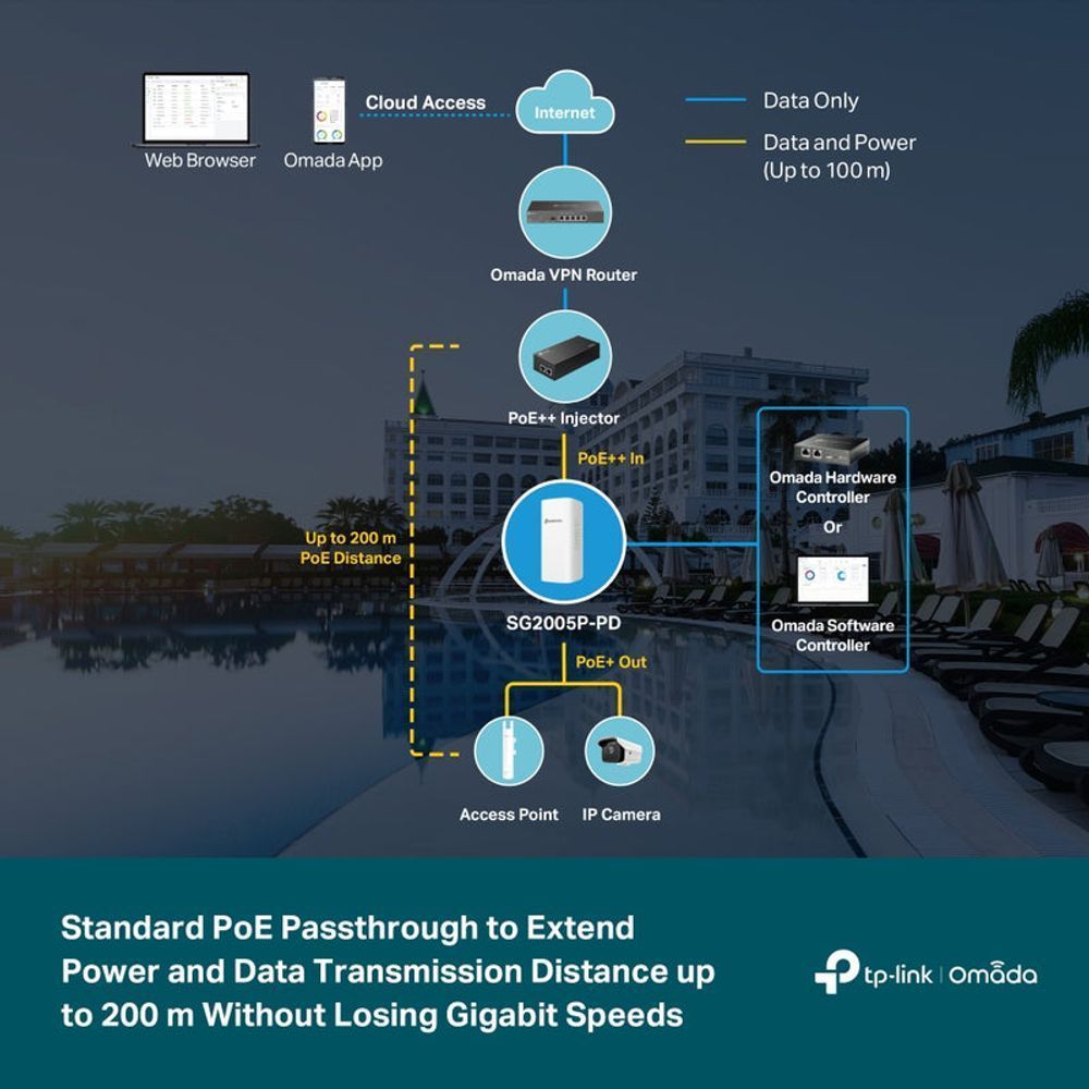 TL-SG2005P-PD - TP LINK Omada 5-Port Gigabit Smart Switch with 1-Port PoE++ In and 4-Port PoE+ Out