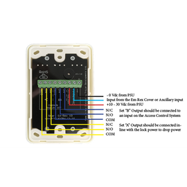 Smart Em Rex-c operates in the same way as the standard Em-Rex - LED Backlighting