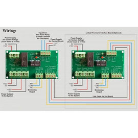 TDL-FAB – Trojan Fire Alarm Interface Board