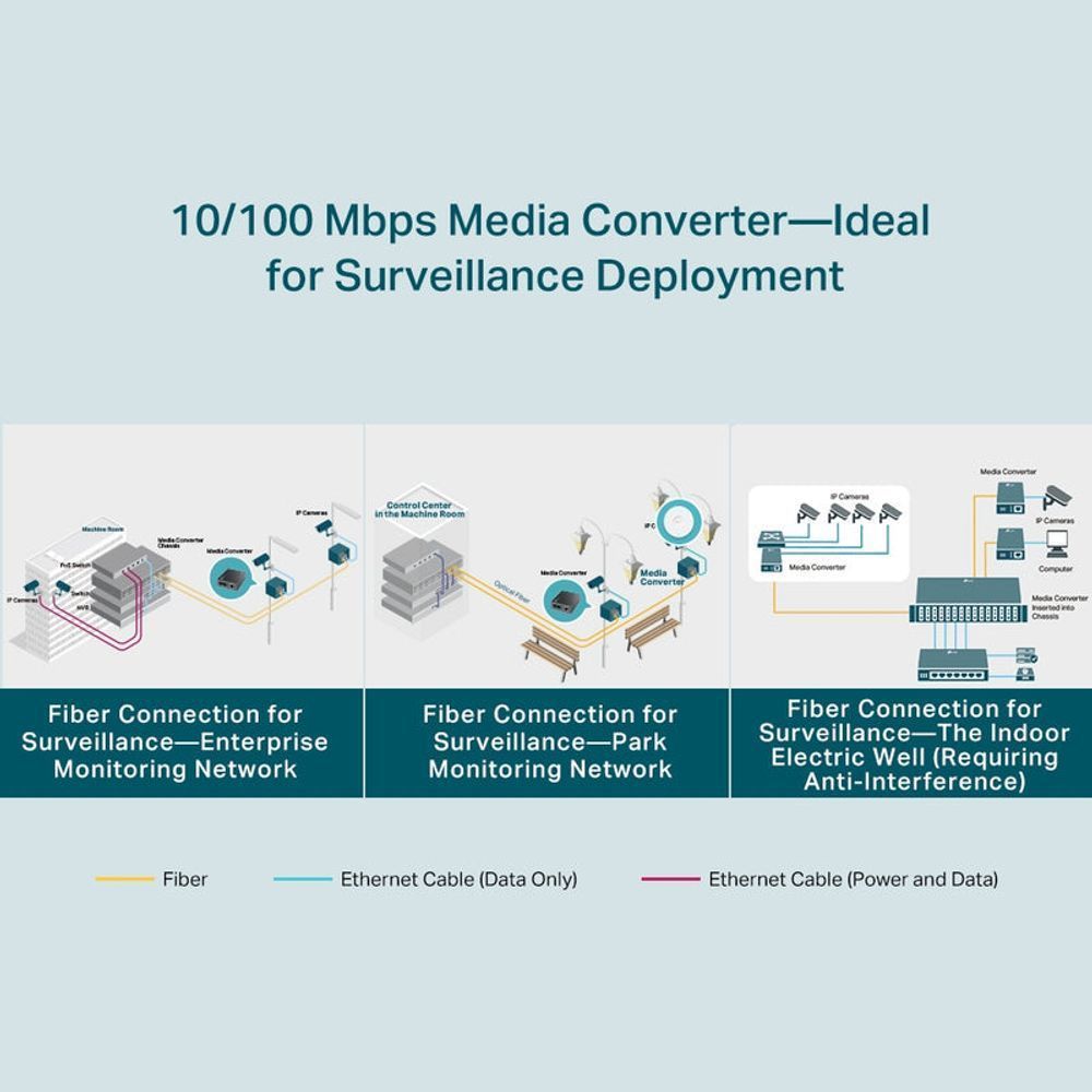TL-FC111A-20 - TP-Link TL-FC111A-20 10/100 Mbps WDM Media Converter