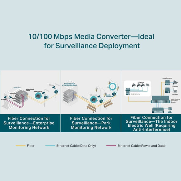 TL-FC111B-20 - TP-Link TL-FC111B-20 10/100 Mbps WDM Media Converter