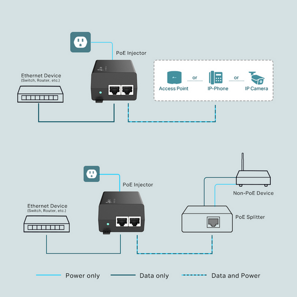 TL-POE160S - TP-Link PoE+ Injector TL-POE160S Adapter
