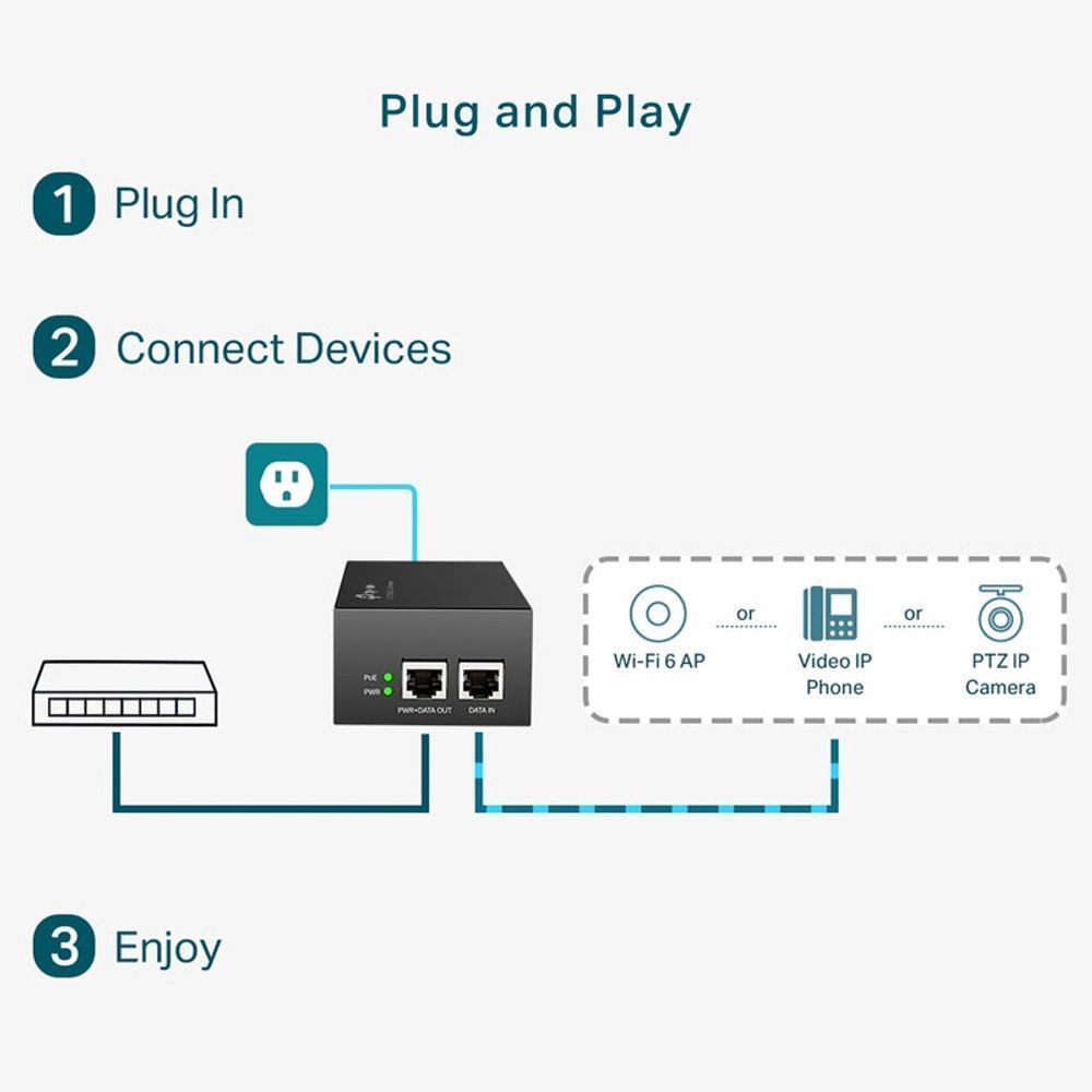 TL-POE170S - TP-Link PoE++ Injector