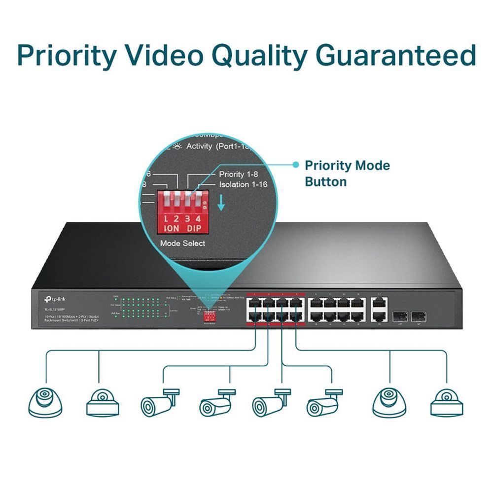 TL-SL1218MP - TP-Link 16-Port 10/100 Mbps + 2-Port Gigabit Rackmount Switch with 16-Port PoE+
