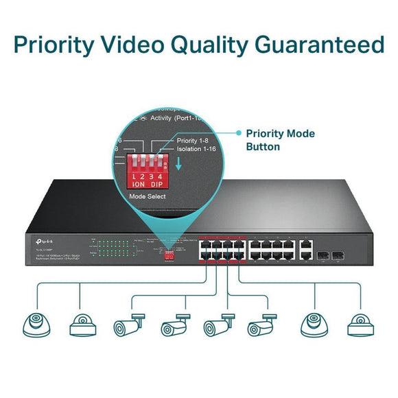 TL-SL1218MP - TP-Link 16-Port 10/100 Mbps + 2-Port Gigabit Rackmount Switch with 16-Port PoE+