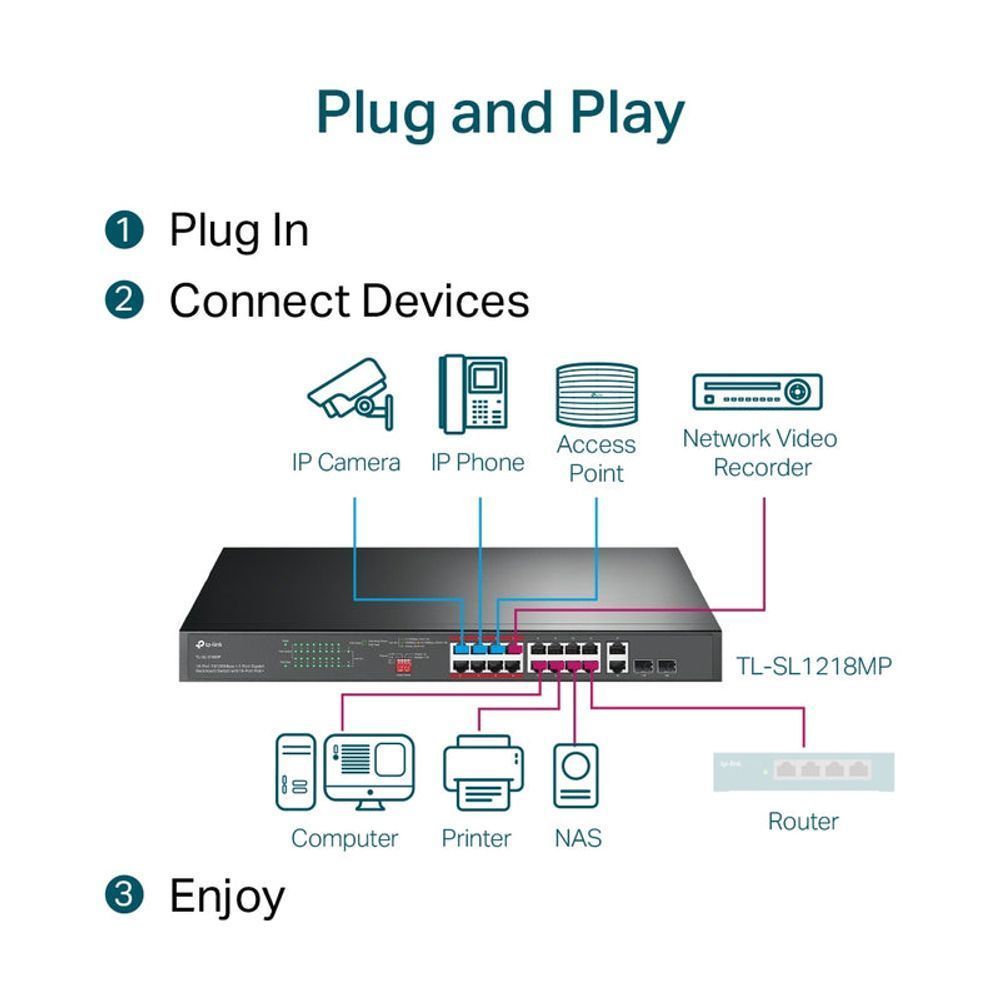 TL-SL1218MP - TP-Link 16-Port 10/100 Mbps + 2-Port Gigabit Rackmount Switch with 16-Port PoE+