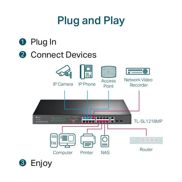 TL-SL1218MP - TP-Link 16-Port 10/100 Mbps + 2-Port Gigabit Rackmount Switch with 16-Port PoE+