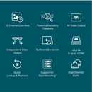 VIGI NVR4032H - TP-Link VIGI 32 Channel Network Video Recorder