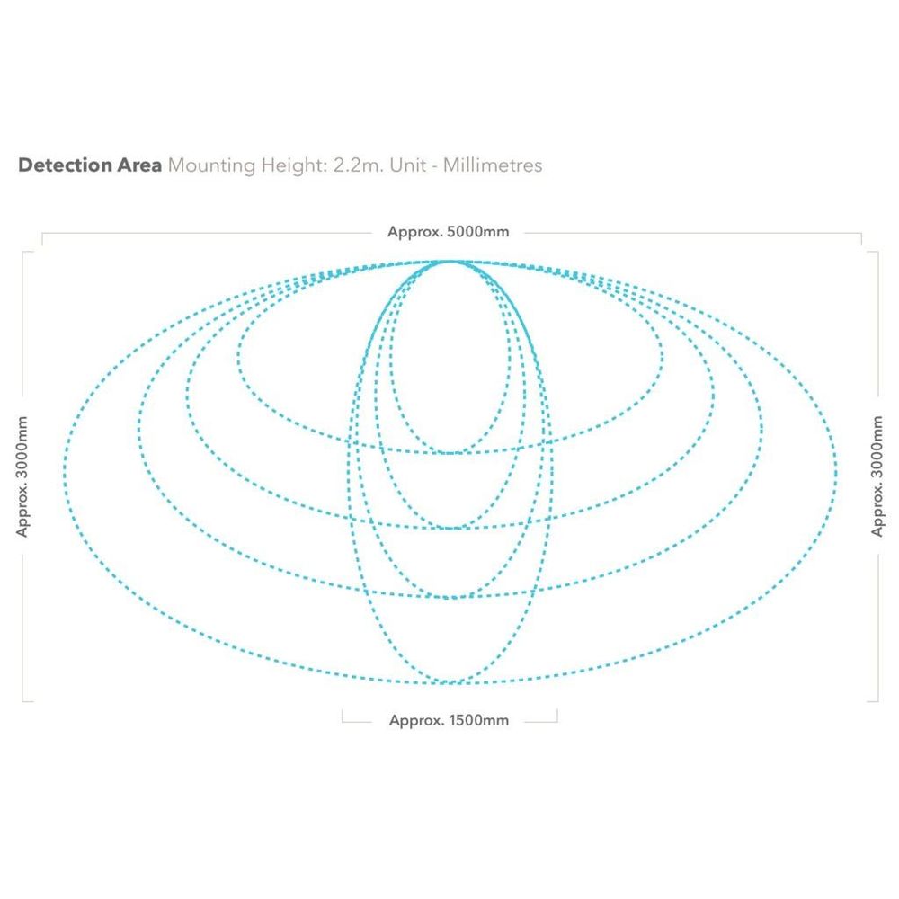Hotron HR50-UNI - Uni-directional detecting version exit sensor