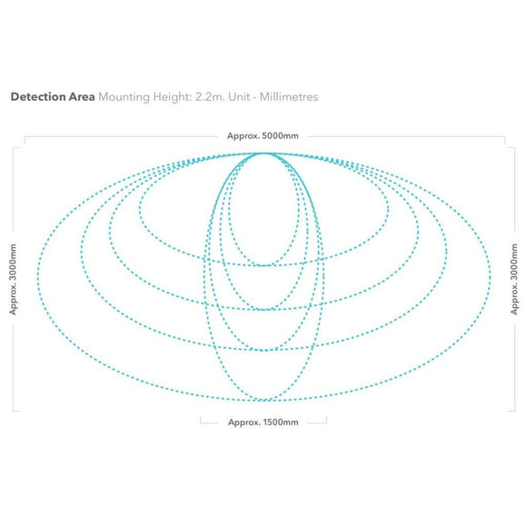 Hotron HR50-UNI - Uni-directional detecting version exit sensor