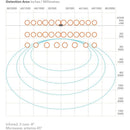 SSS-3 - Hotron Dual technology, automatic door activation and safety sensor