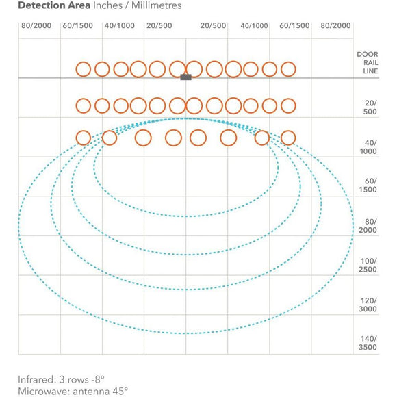 SSS-3 - Hotron Dual technology, automatic door activation and safety sensor