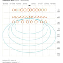 SSS-3 - Hotron Dual technology, automatic door activation and safety sensor