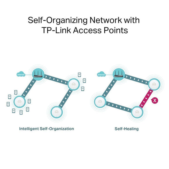 TL-ER706W - TP LINK Omada AX3000 Gigabit VPN Router