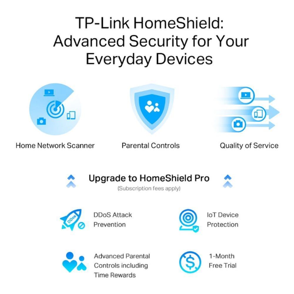 TL-ARCHERAX80 - TP-Link (Archer AX80) AX6000 8-Stream Wi-Fi 6 Router with 2.5G Port