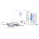 UA-HUB - Ubiquiti Access Hub - DIN Rail Mountable for Door, Lock, Access Control Device, Door Opener