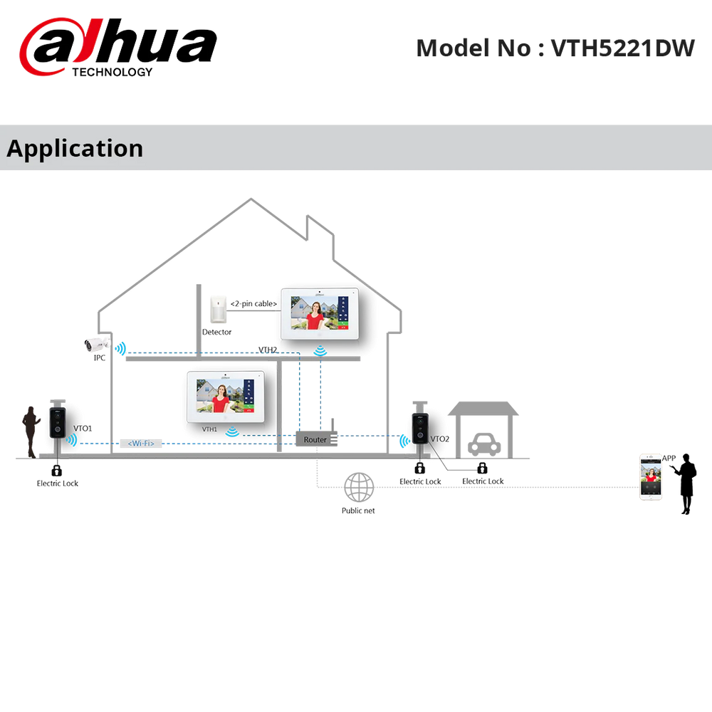 DHI-VTH5221DW - Dahua - IP Intercom Wifi Monitor 7" Display