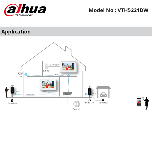 DHI-VTH5221DW - Dahua - IP Intercom Wifi Monitor 7" Display