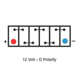 PS12650 - Century PS Series 12VDC 65Ah Alarm Battery