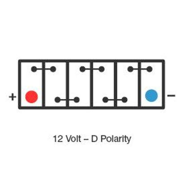 PS12650 - Century PS Series 12VDC 65Ah Alarm Battery