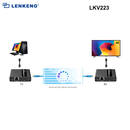 LKV223 - Lenkeng HDMI & IR Extender Kit over Cat6/6a/7 up to 1080P@60Hz, Zero Latency
