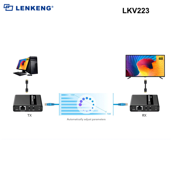 LKV223 - Lenkeng HDMI & IR Extender Kit over Cat6/6a/7 up to 1080P@60Hz, Zero Latency