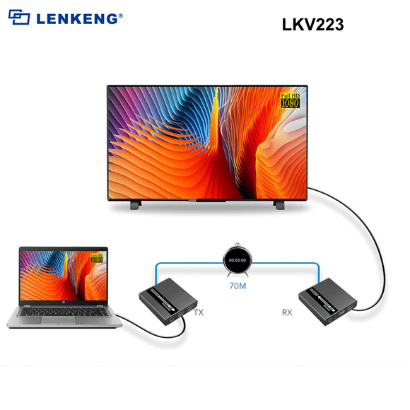 LKV223 - Lenkeng HDMI & IR Extender Kit over Cat6/6a/7 up to 1080P@60Hz, Zero Latency