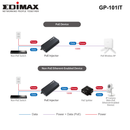 GP-101IT-c - Edimax IEEE 802.3at Gigabit PoE+ Injector 30W