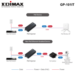 GP-101IT - Edimax IEEE 802.3at Gigabit PoE+ Injector 30W.