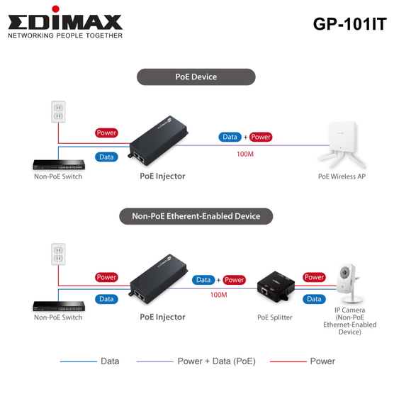 GP-101IT-c - Edimax IEEE 802.3at Gigabit PoE+ Injector 30W