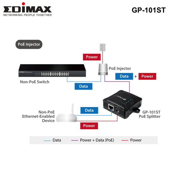 GP-101ST - Edimax Gigabit PoE+ Splitter. Adjustable output power 5, 9,12VDC