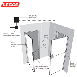 LPPSTD - Legge Privacy Plus Lock System
