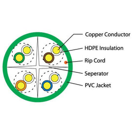 MSEC-C64P-GREEN - Cat6, UTP, Green, Network Cable